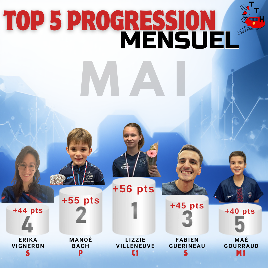 TOP PROGRESSION MENUSEL : MAI